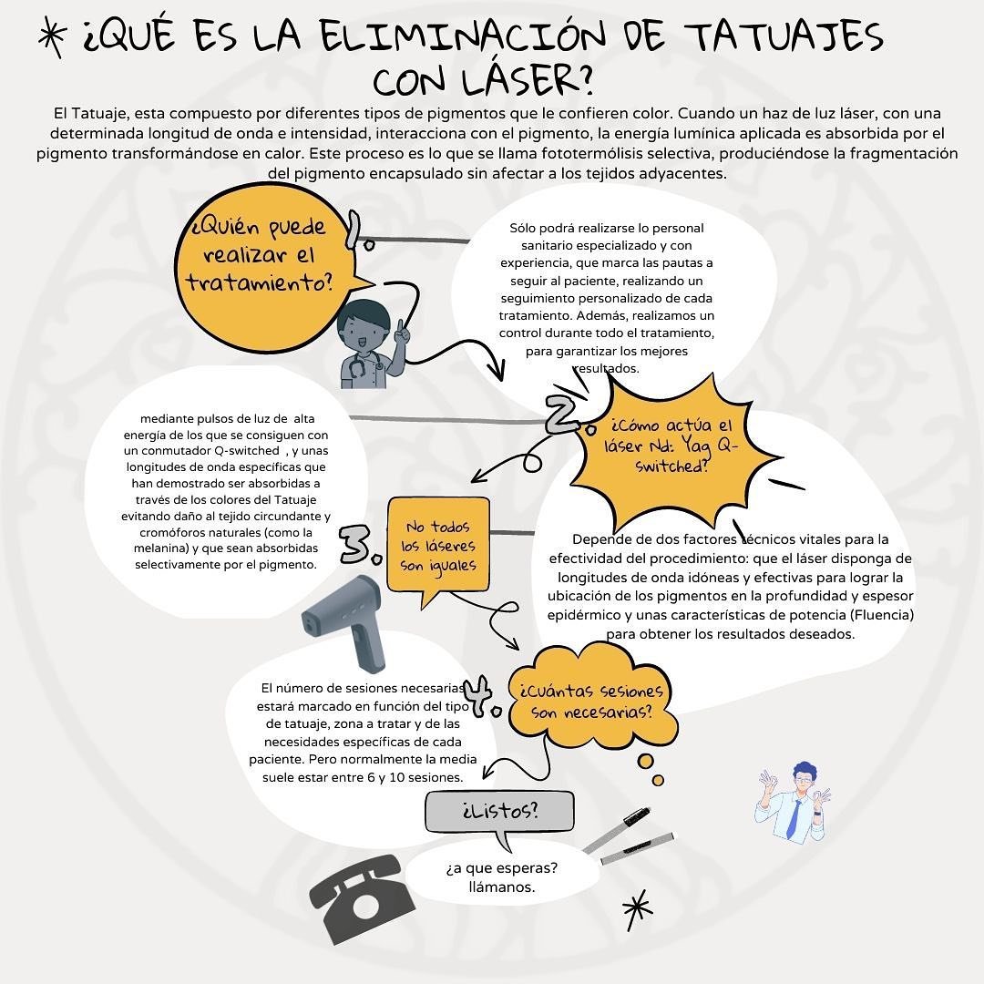Què és l'eliminació de tatuatges amb làser, i que tan efectiva sol ser? Truca'ns al 📲☎️624709/ 812666 i resoldrem tots els teus dubtes. 📍C/ Dr.vilanova 9 piso 1. Edificio Thais. #naturalbeauty #bellezanatural #cuidarsenuncaasidotanfacil #eliminatutatuaje #eliminaciondetatuajes #andorralovers #andorratuestetica
